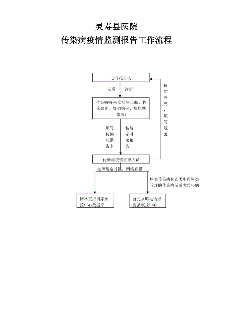 公共卫生科知识要点_第4页