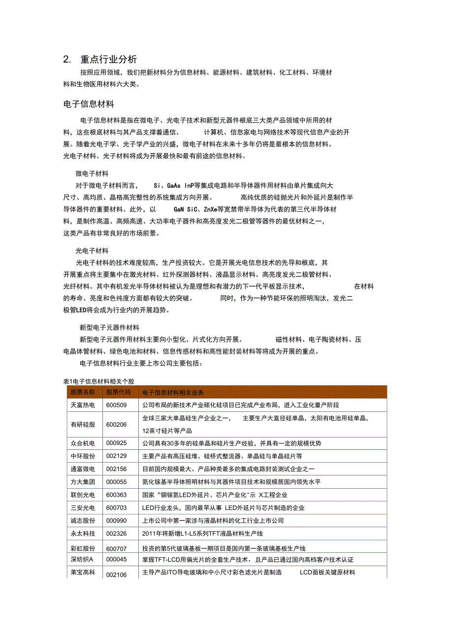 新材料：新兴产业发展的基础和先导新材料产业概况新材料的分_第2页