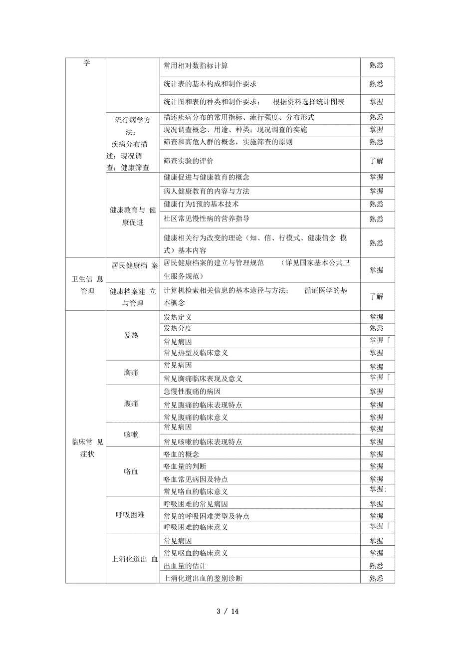 全科医生转岗培训笔试大纲_第3页