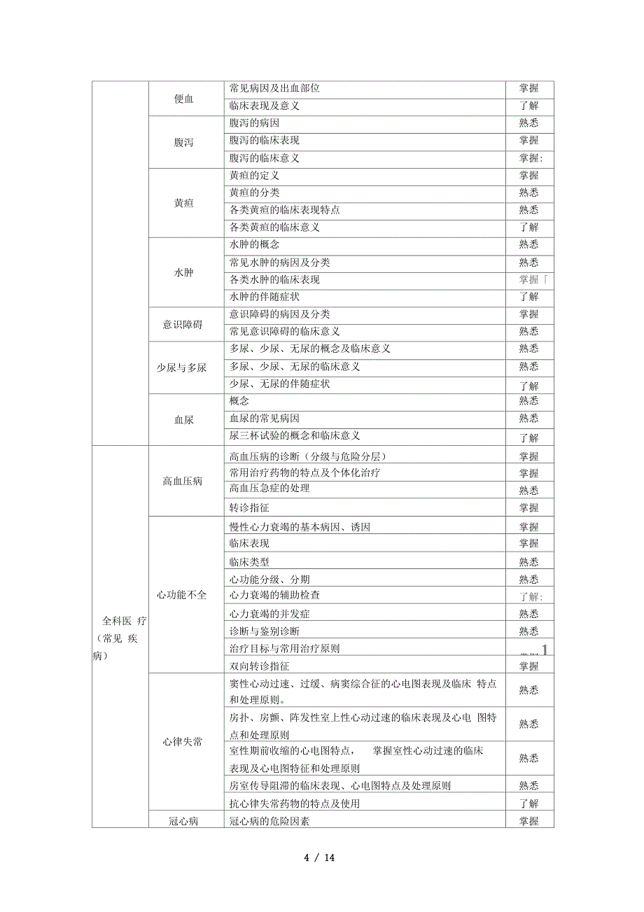 全科医生转岗培训笔试大纲_第4页