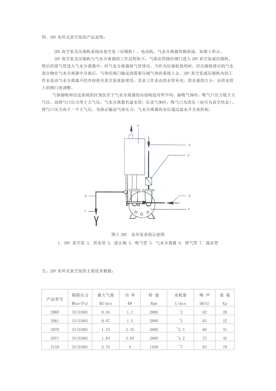 2BV水环真空泵工作原理_第3页