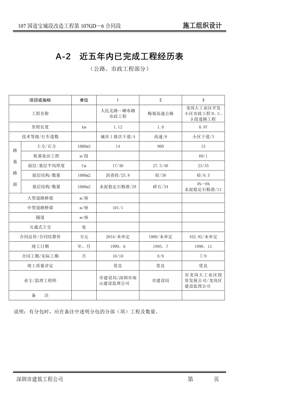 107国道宝城段工程 施工组织设计（表）典尚设计_第3页