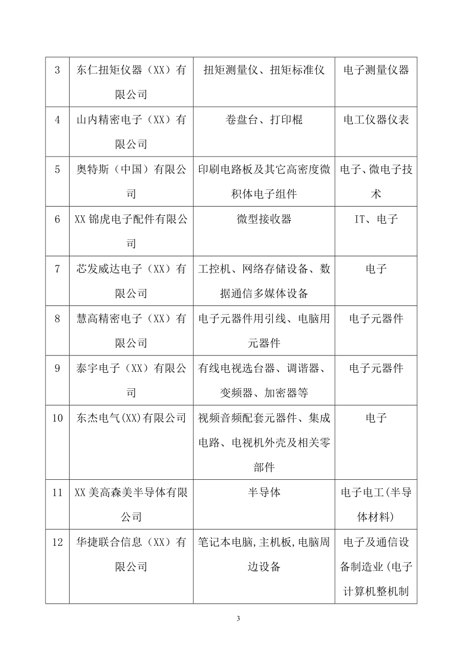 工业区发展调研报告_第3页