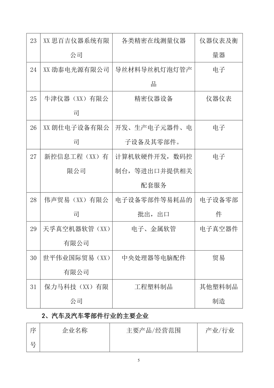 工业区发展调研报告_第5页