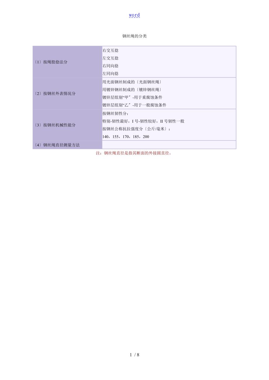 钢丝绳分类及近似理论重量_第1页