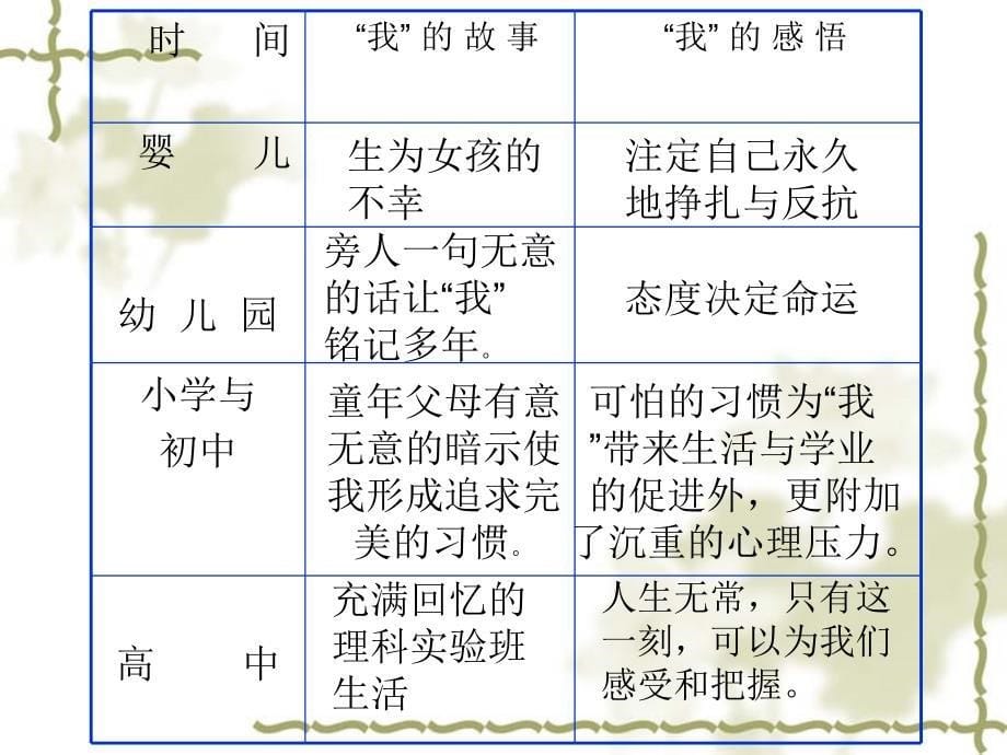 北大是我美丽羞涩的梦_第5页