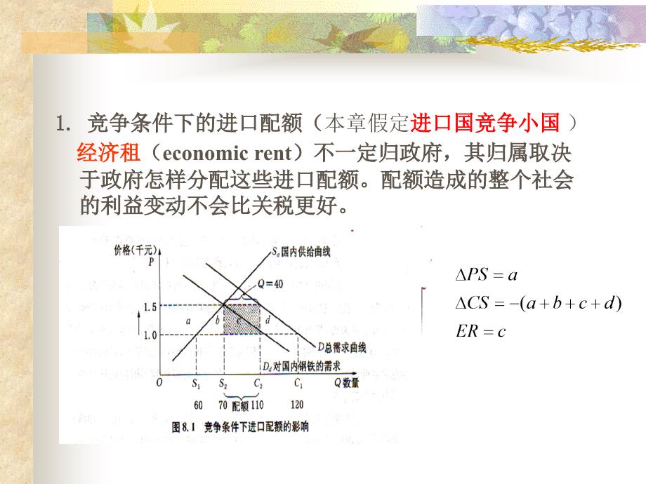 国际贸易非关税壁垒_第3页