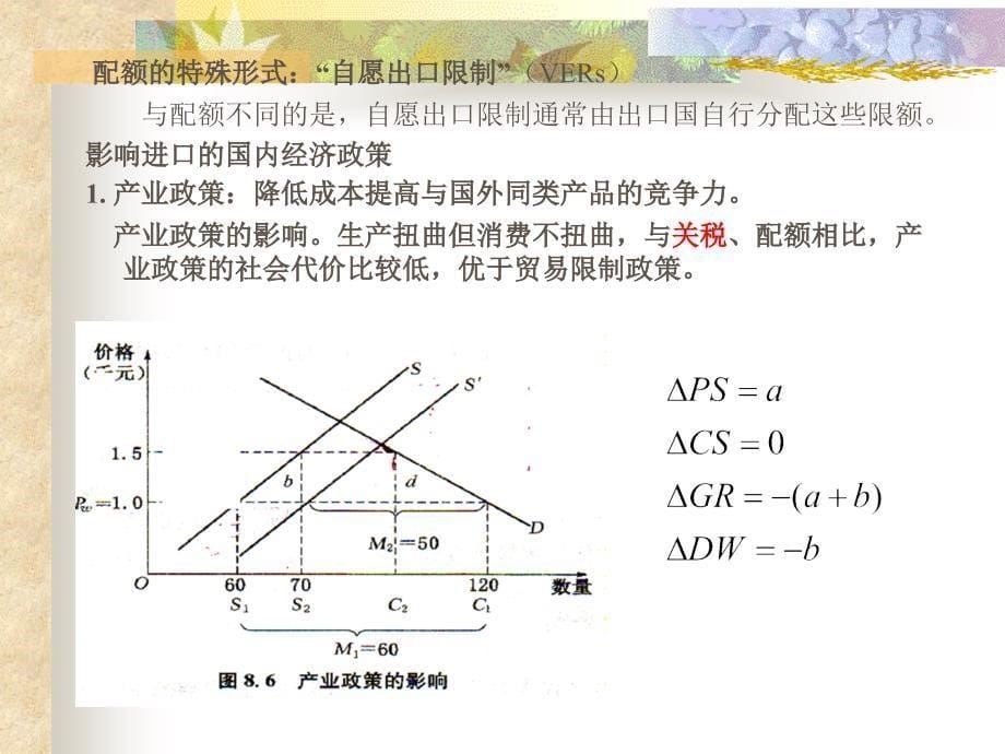 国际贸易非关税壁垒_第5页