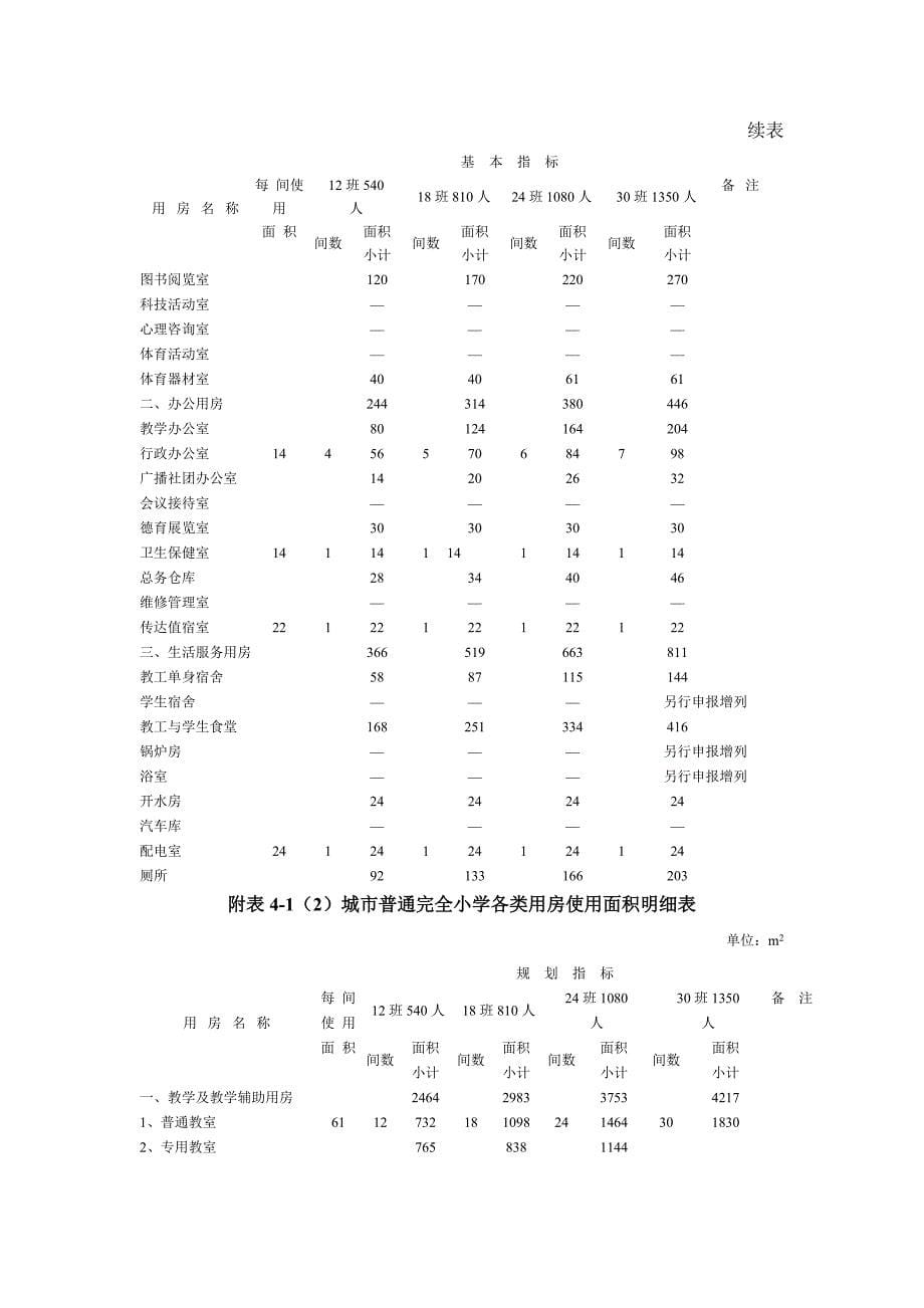 城市普通中小学校舍建设标准_第5页