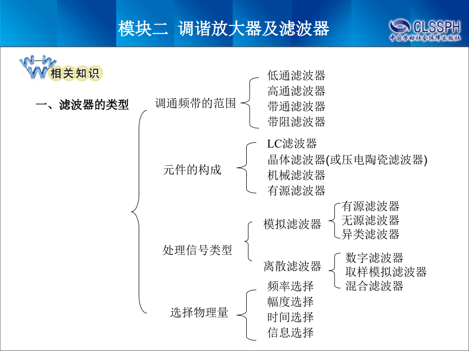 (无线电基础)模块二课题三课件_第3页