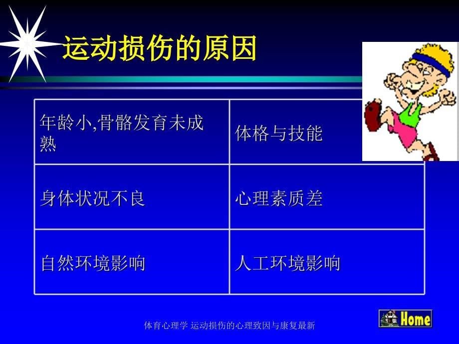 体育心理学运动损伤的心理致因与康复最新课件_第5页