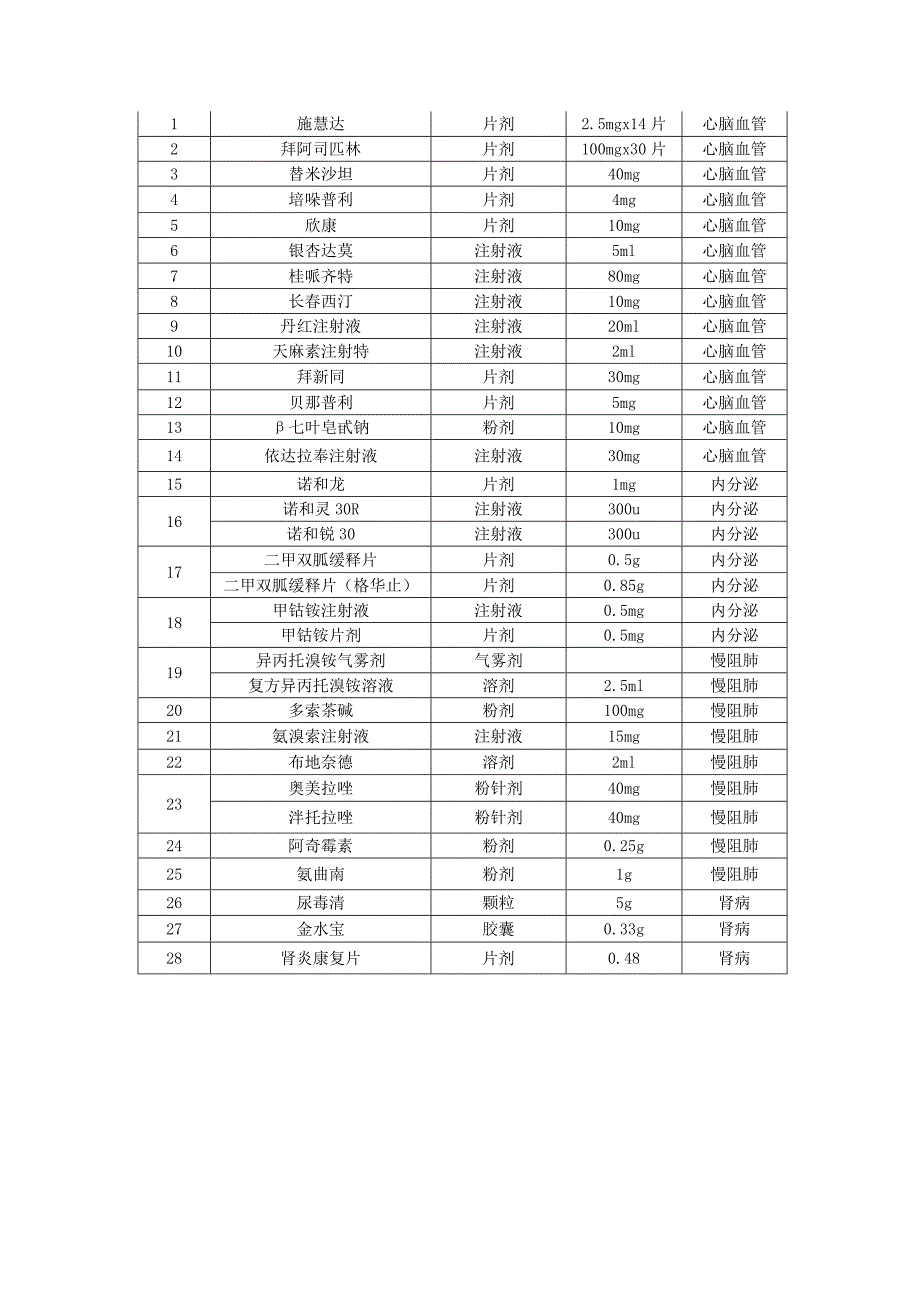 2014年“双向转诊用药专柜”试点工作开展小结_第3页