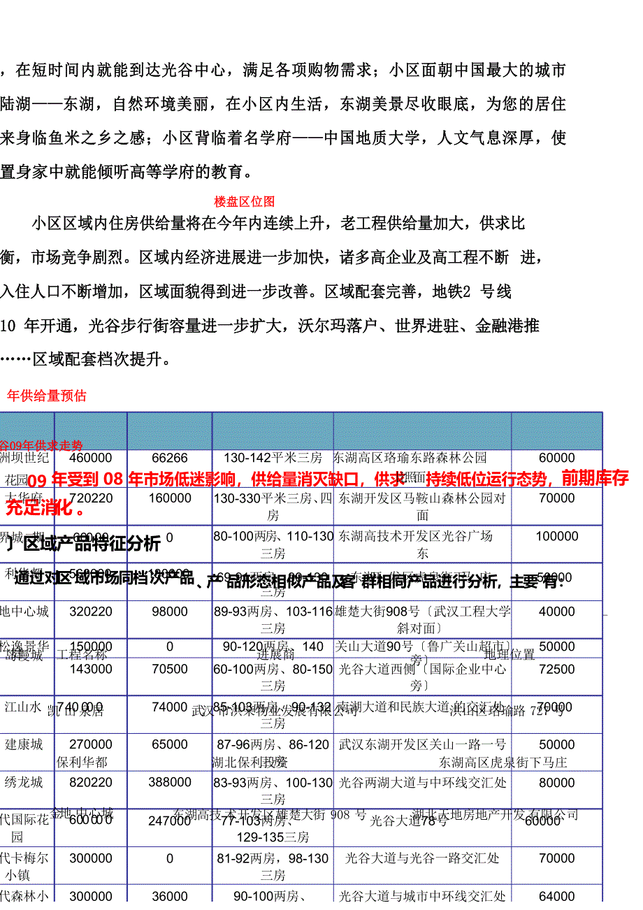 房地产项目开发策划书_第3页