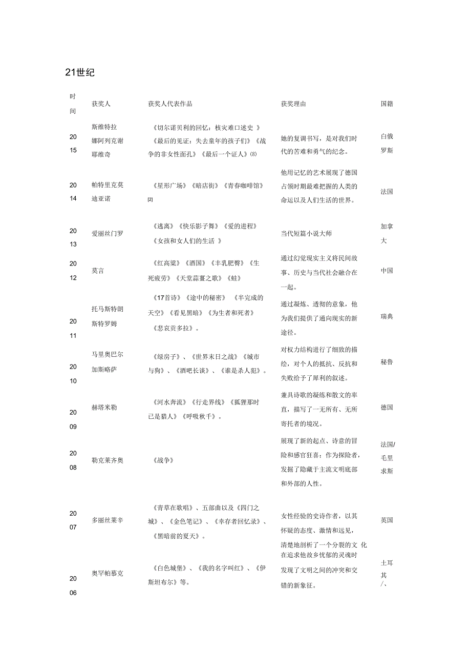 诺贝尔文学奖获奖书籍_第1页