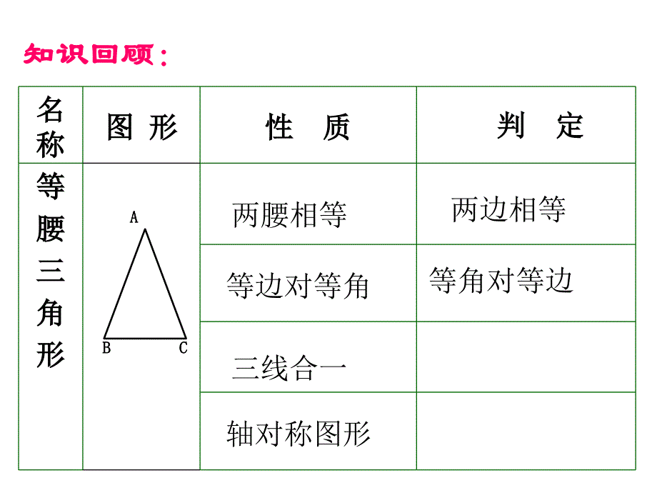 课件3133等腰三角形_第3页