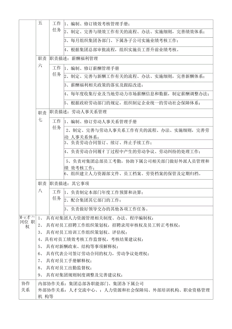 人力资源专员岗位说明书模板_第2页