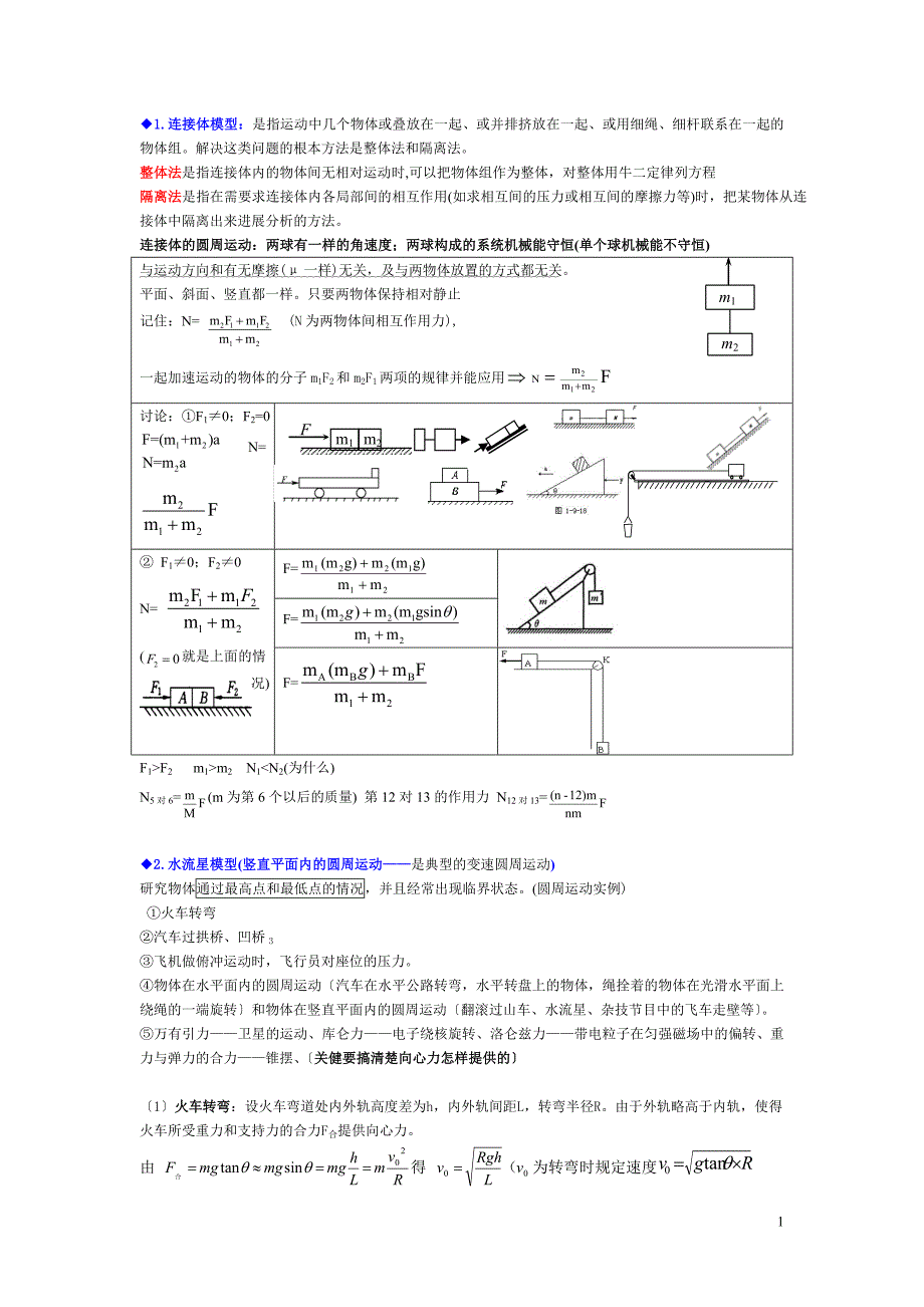高中物理模型及方法_第1页