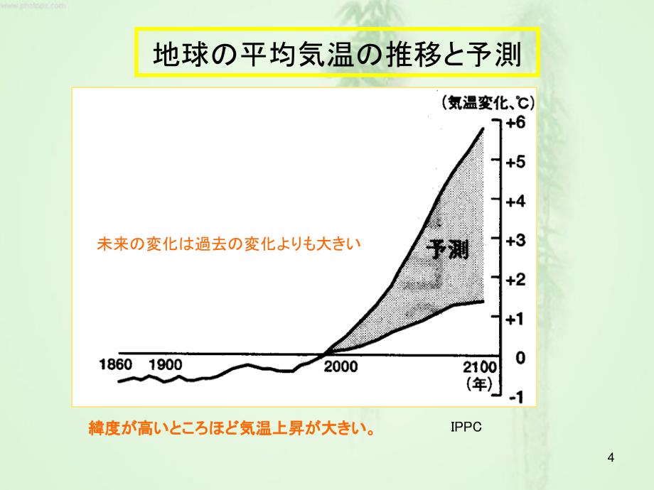 地球の温暖化_第4页