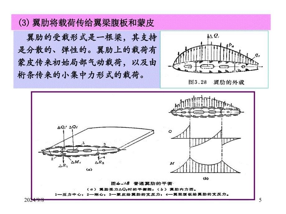 第7讲翼面结构_第5页