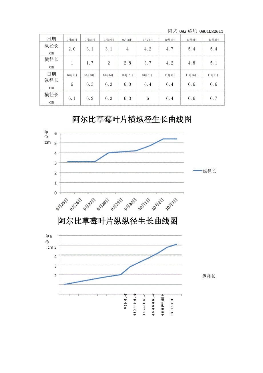 草莓生长曲线_第1页