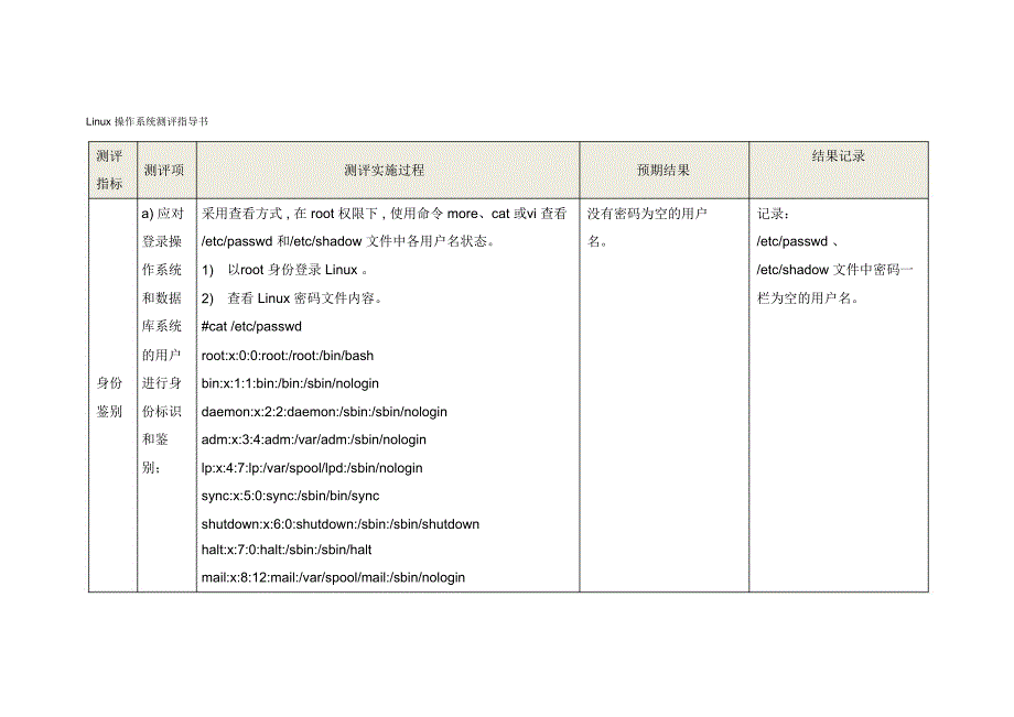 Linux测评指导书_第1页