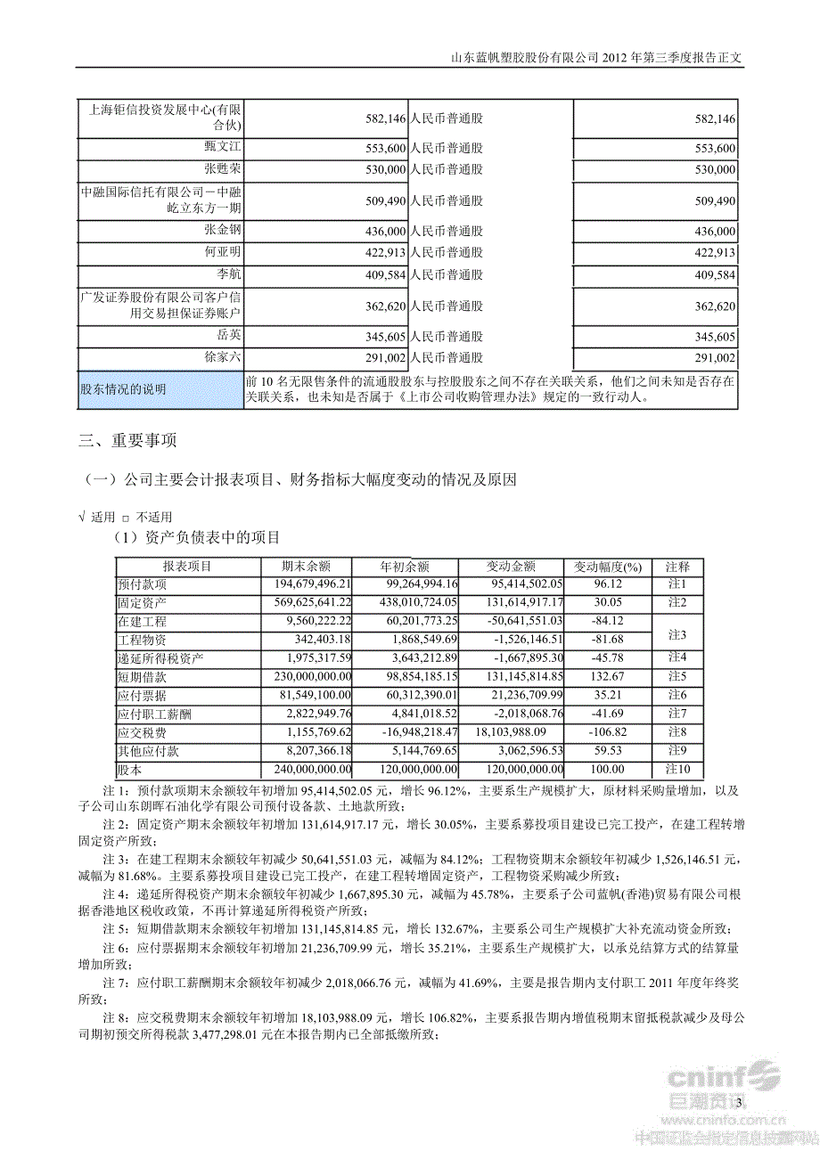 蓝帆股份：第三季度报告正文_第3页