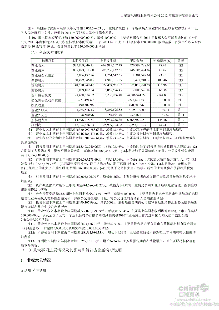 蓝帆股份：第三季度报告正文_第4页