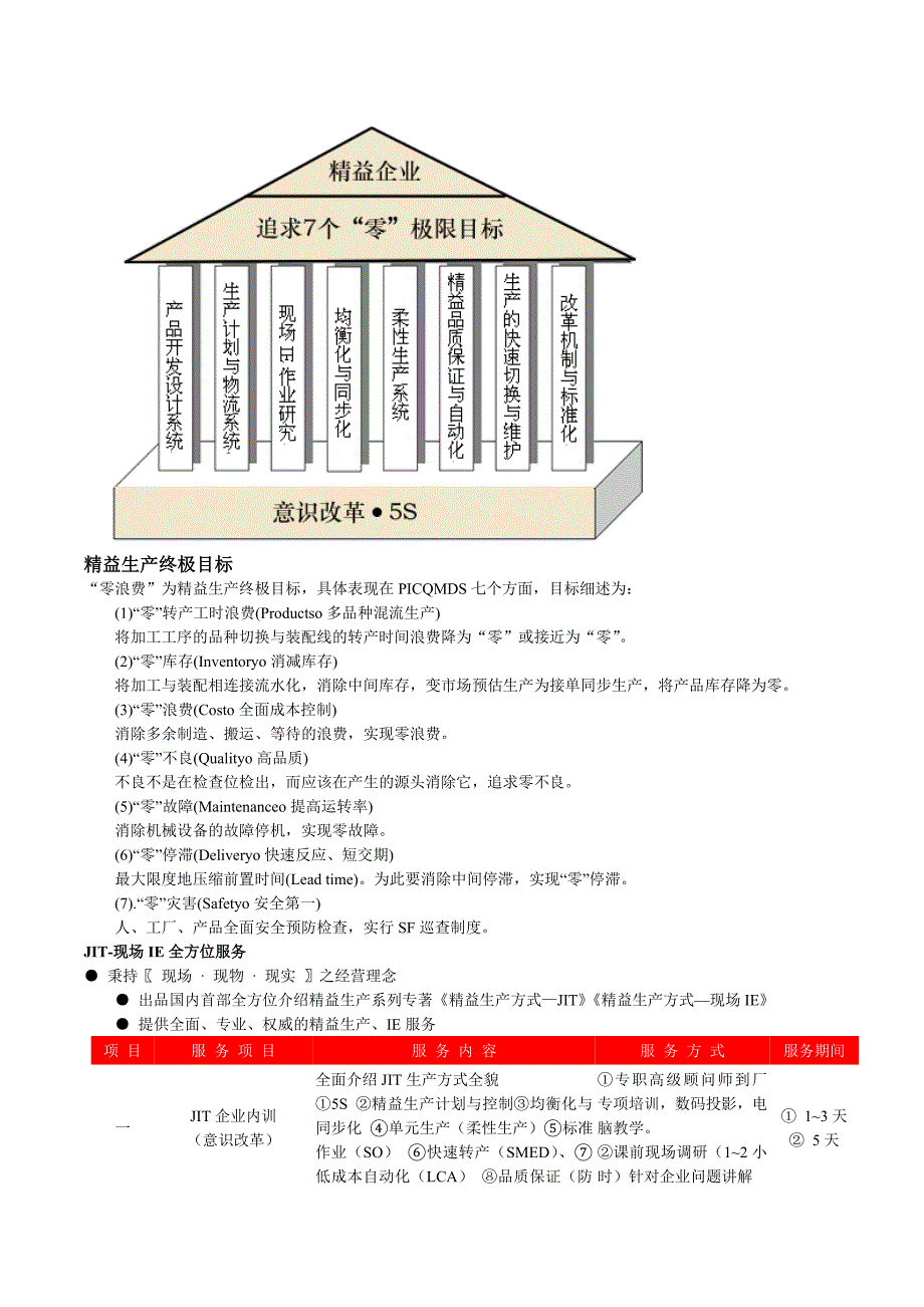 精 益 生 产 方 式.doc_第3页