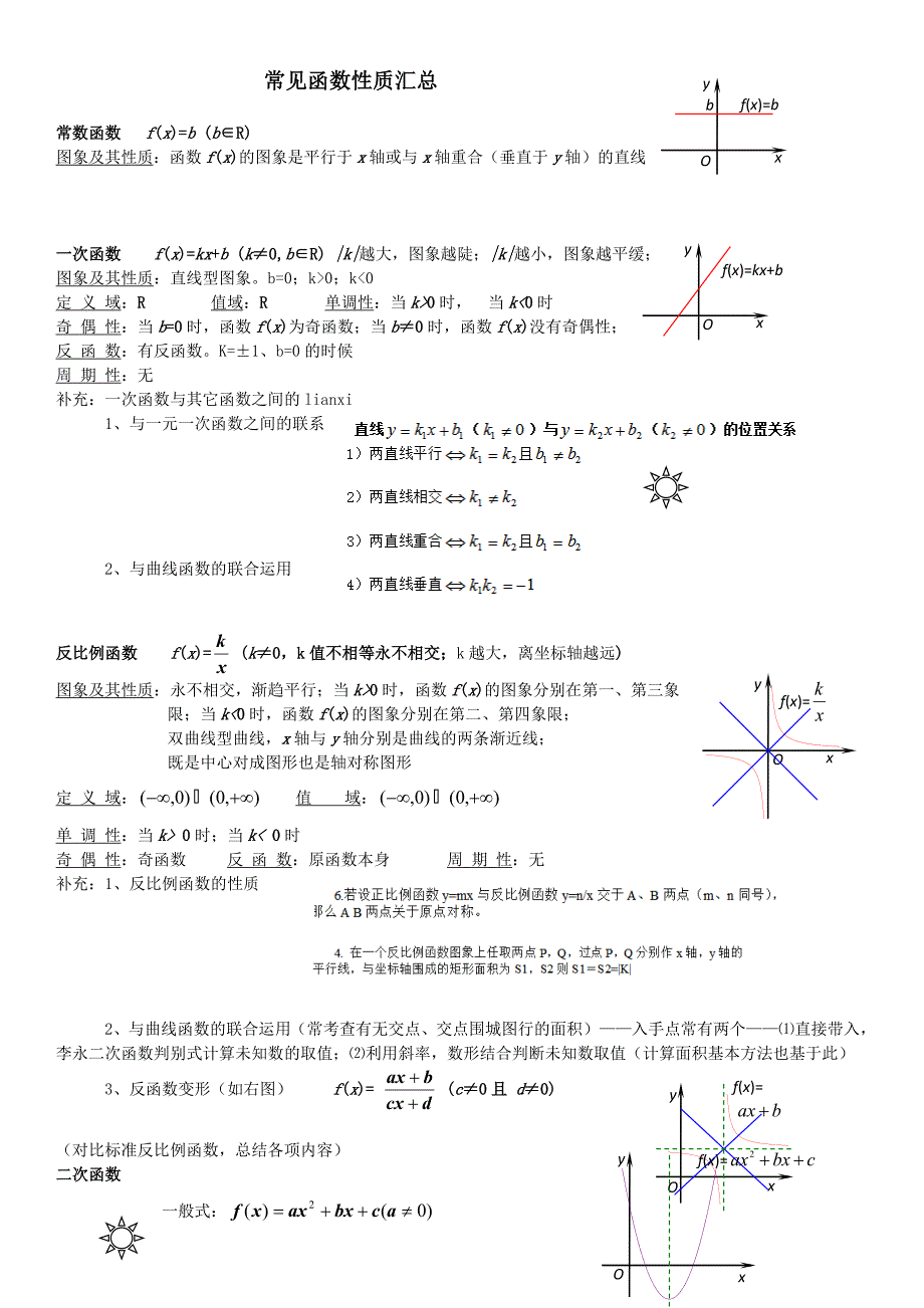 高中数学函数常用函数图形及其基本性质_第1页