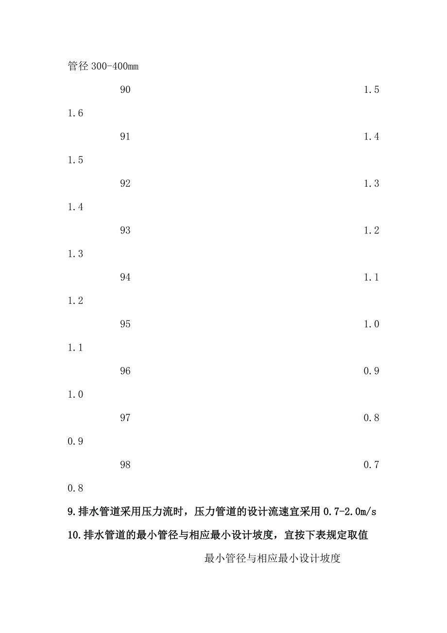 室外排水设计规范_第4页