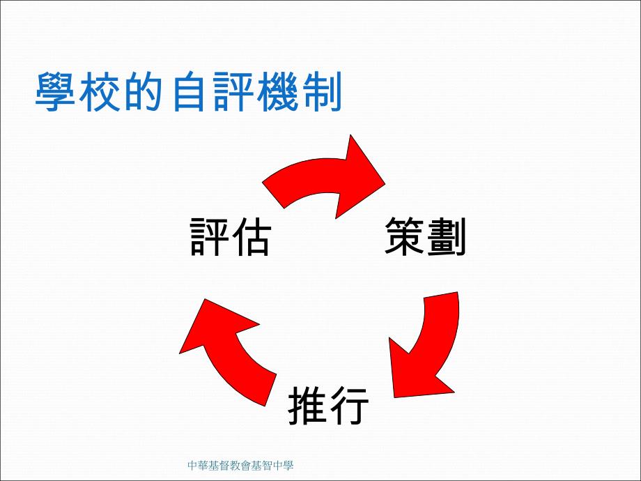 学校的自评机制_第1页