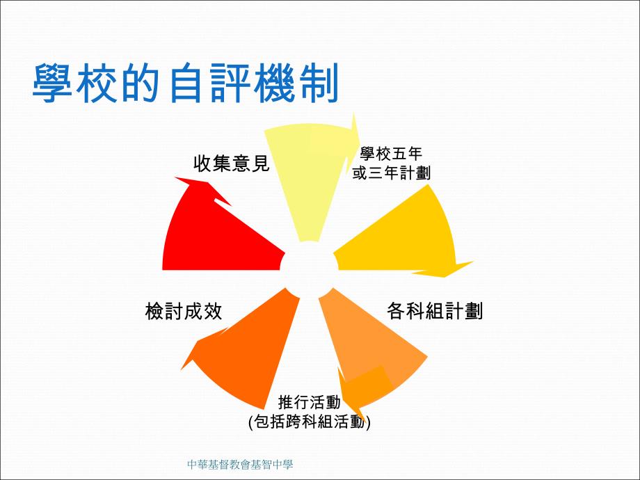 学校的自评机制_第2页