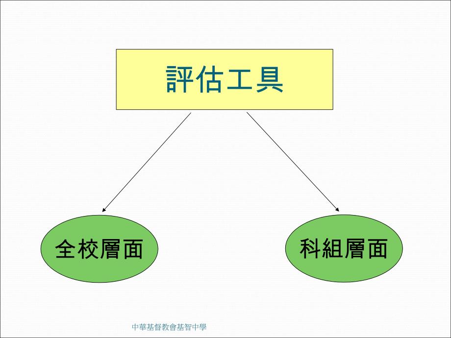 学校的自评机制_第3页