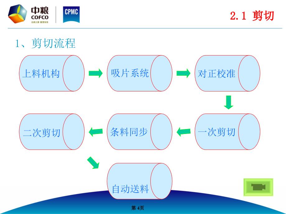 易开盖三片罐工艺与质量控制_第4页