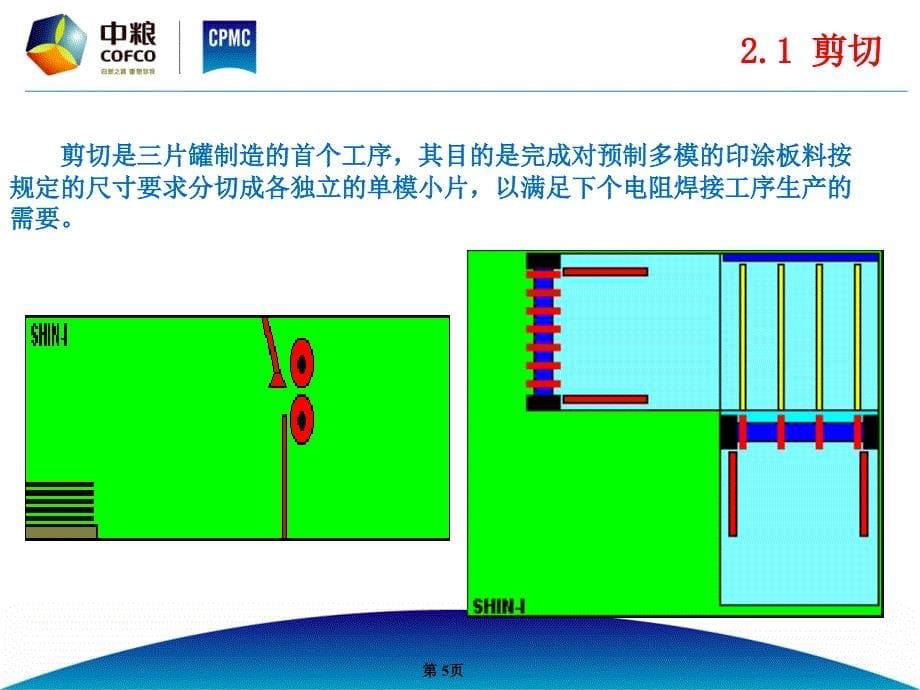 易开盖三片罐工艺与质量控制_第5页