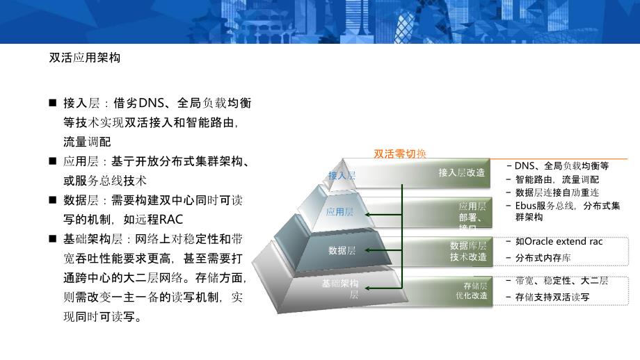 双活数据中心技术架构讲课教案_第3页