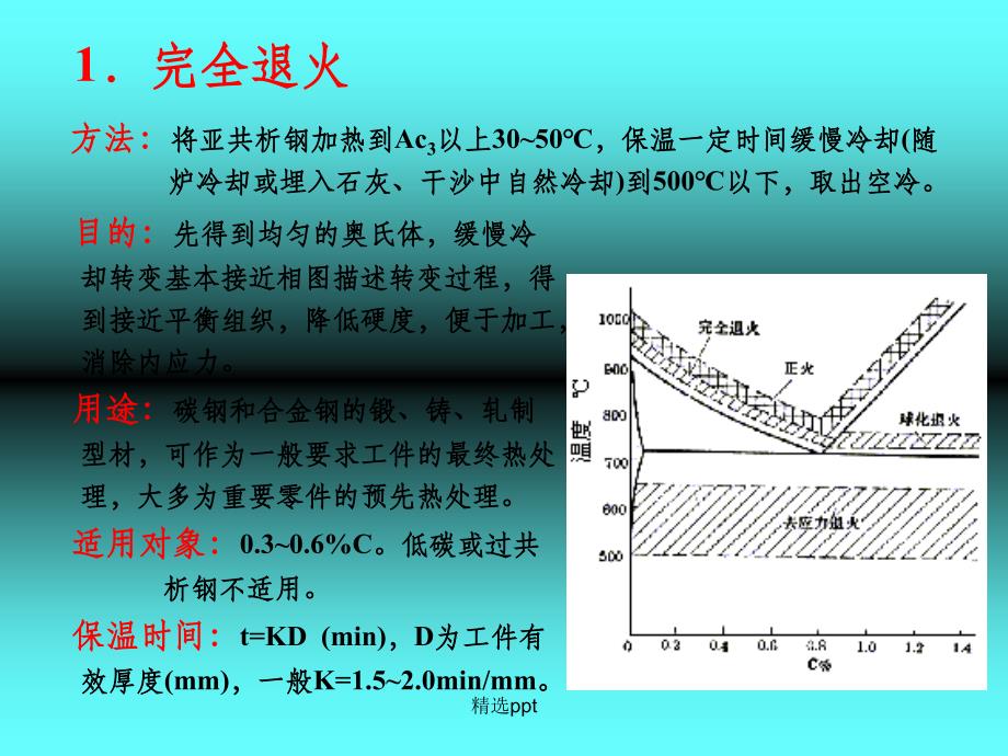 热处理工艺基本知识_第3页