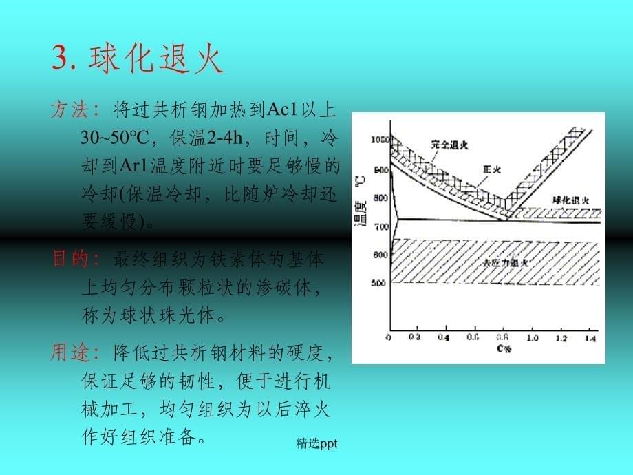 热处理工艺基本知识_第5页