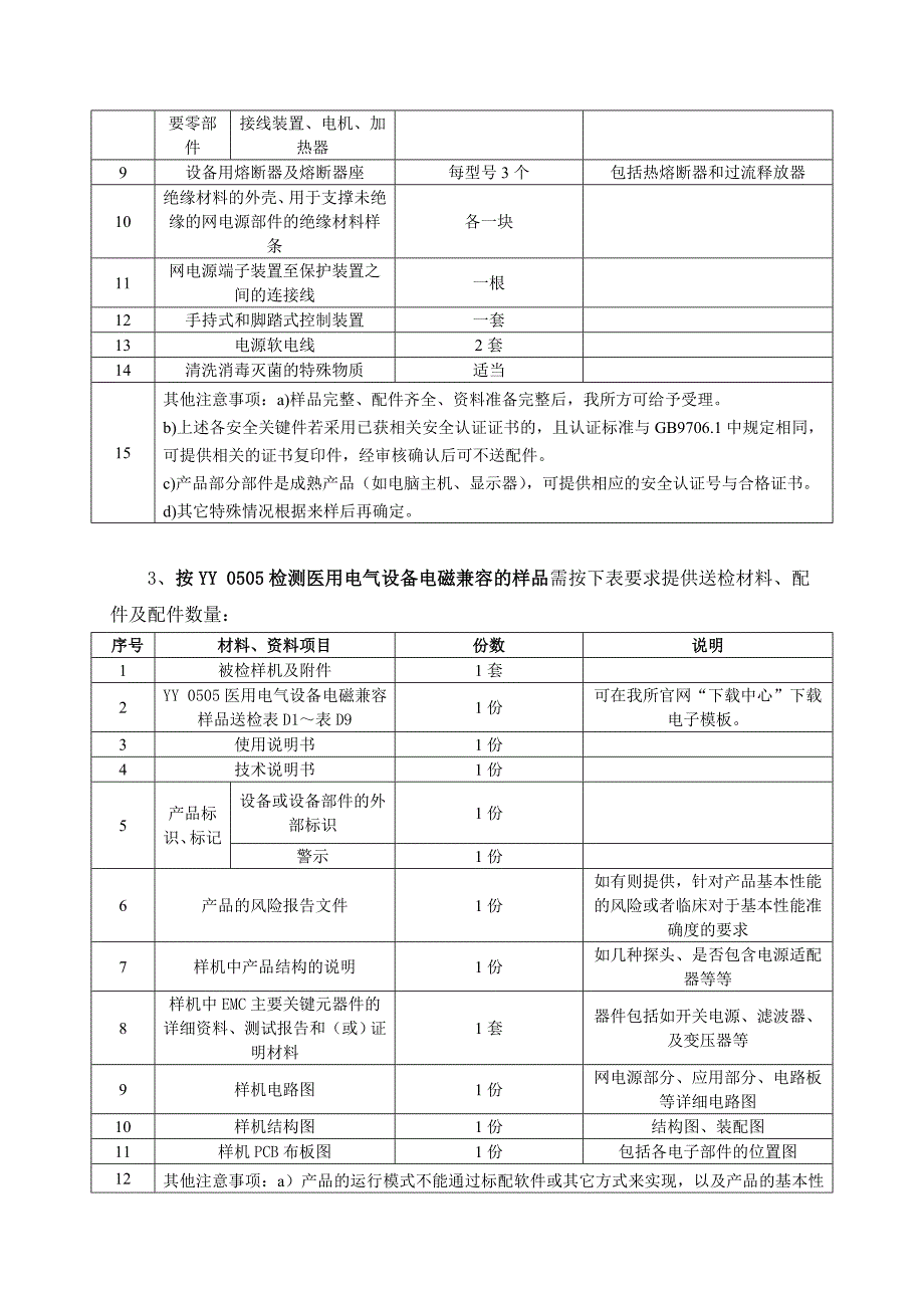 医疗器械送检业务办理指南_第3页