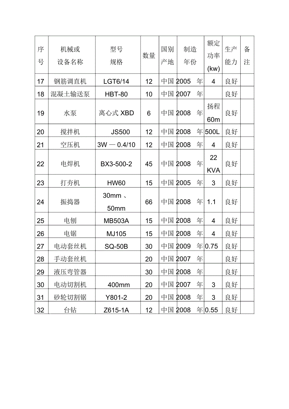 房建施工主要施工机械设备列表_第2页