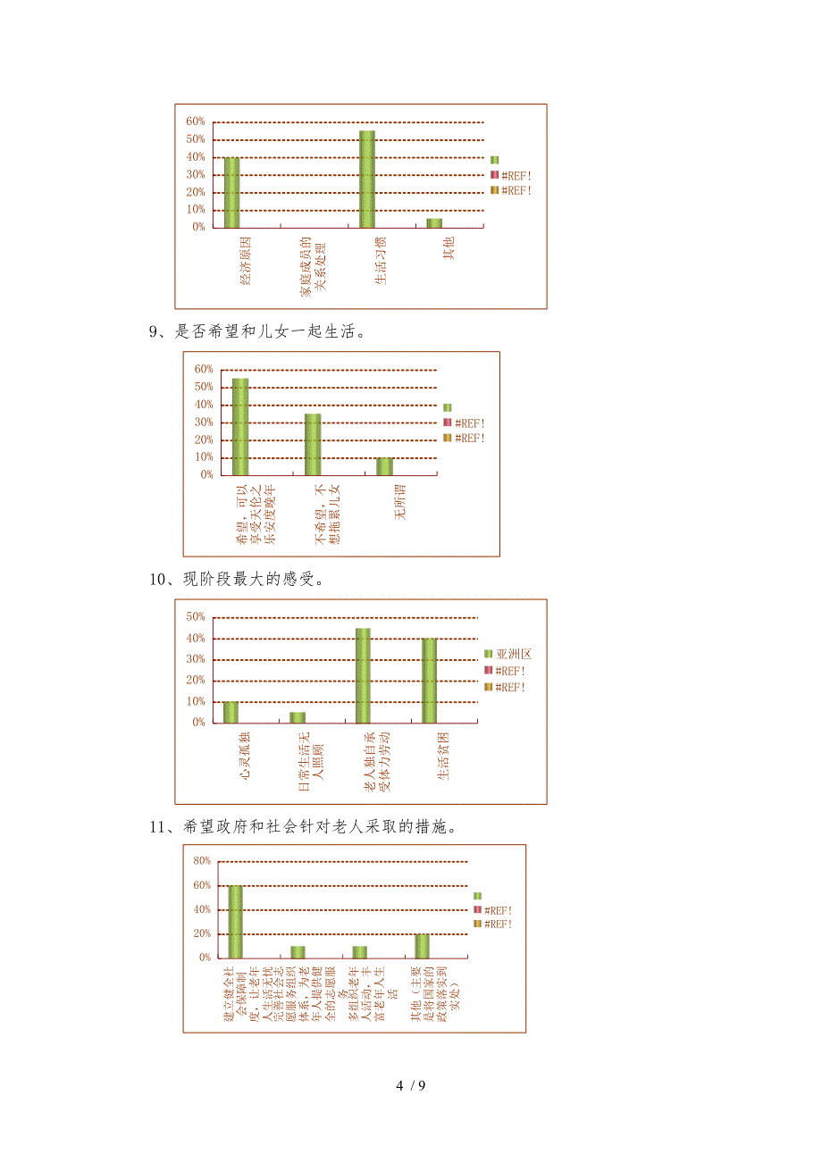 关于空巢老人的生活现状问题_第4页