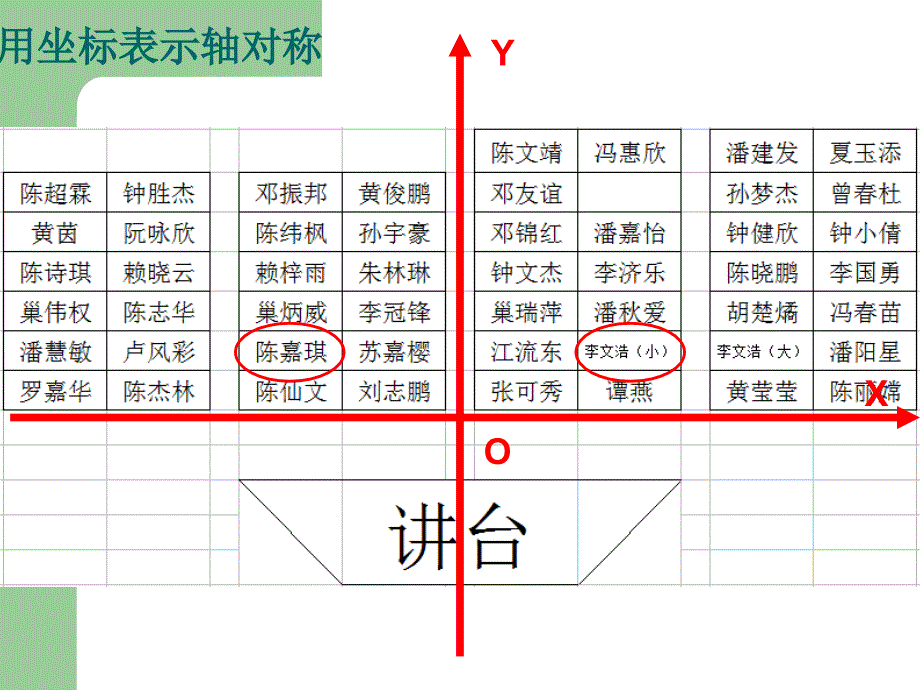 用坐标表示轴对称（公开课）_第4页