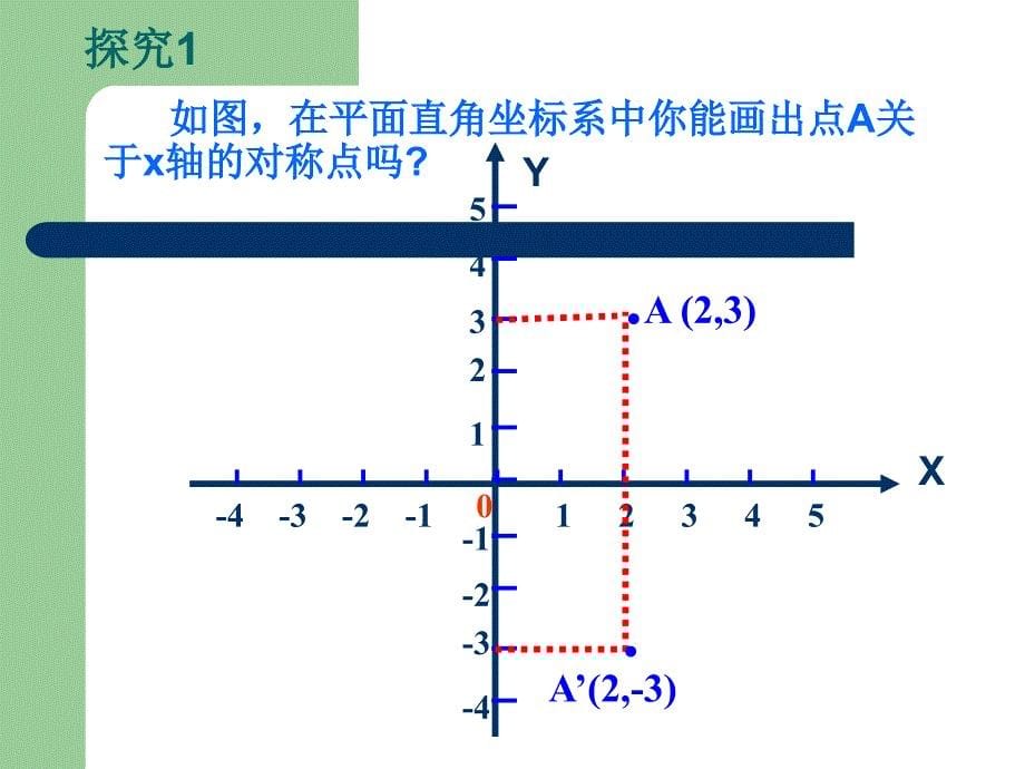 用坐标表示轴对称（公开课）_第5页