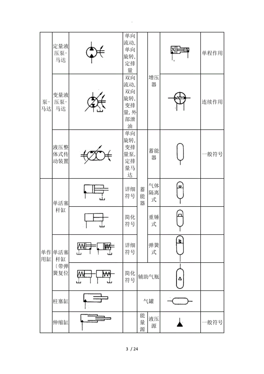 液压系统符号_第3页