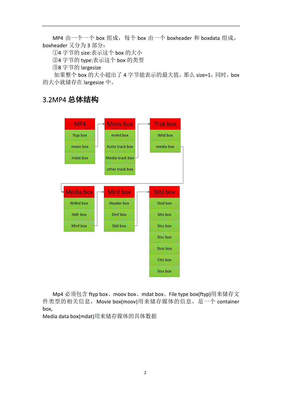 MP4文件格式解析--个人总结.docx_第3页