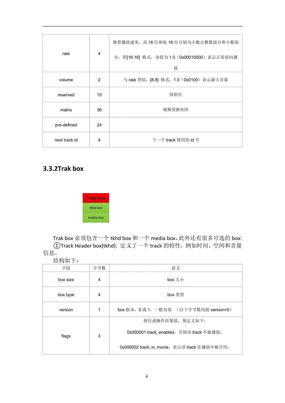 MP4文件格式解析--个人总结.docx_第5页