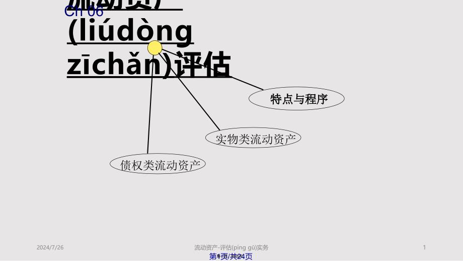 Chapter流动资产评估实用教案_第1页