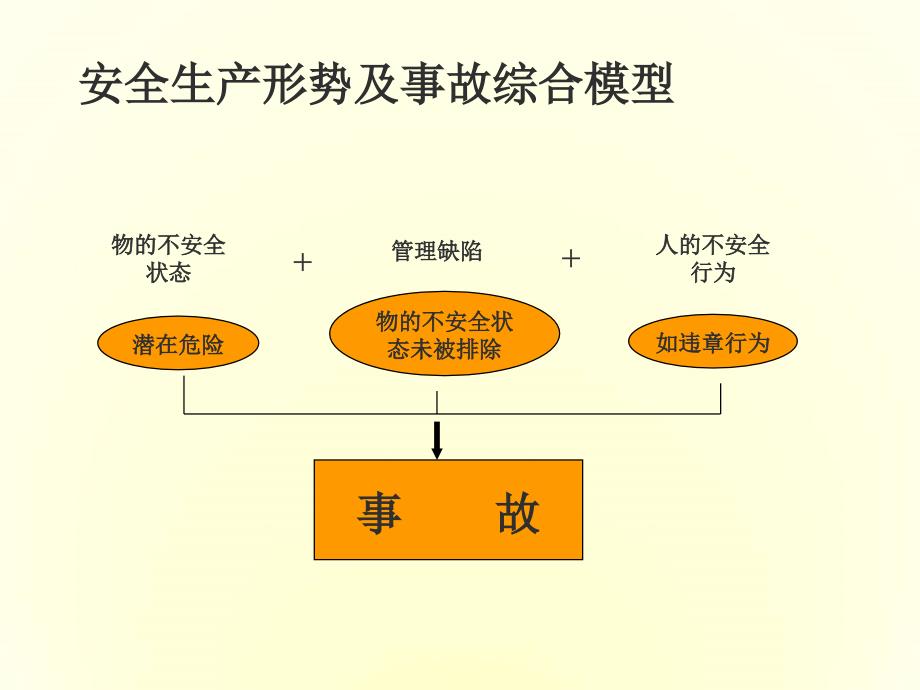 餐饮行业安全生产培训课件_第3页