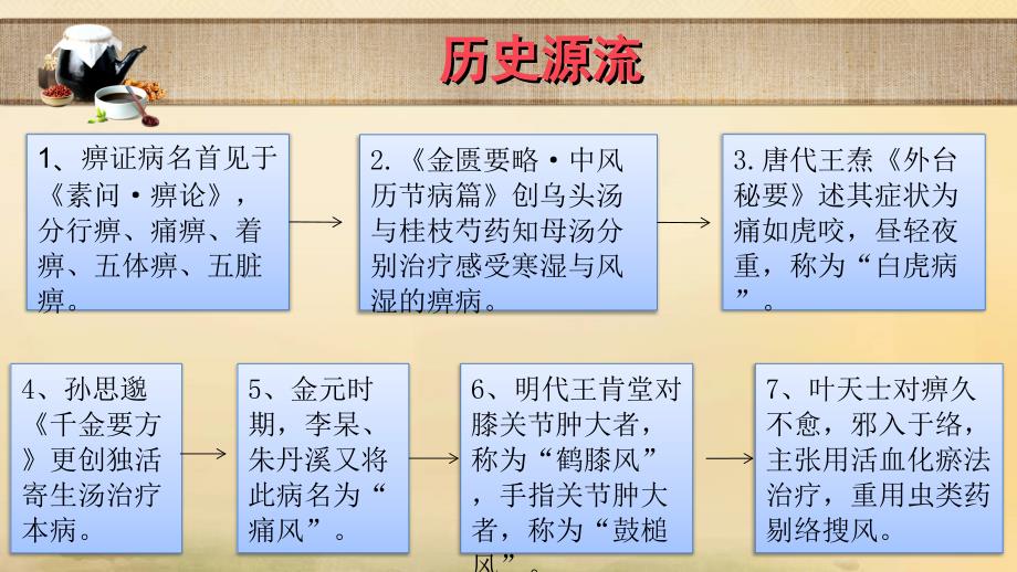 中医内科学-痹证课件_第4页