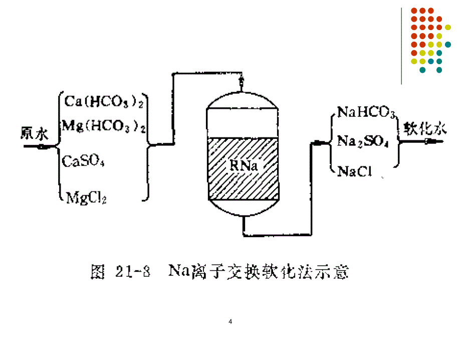 《水的离子交换处理》PPT课件_第4页